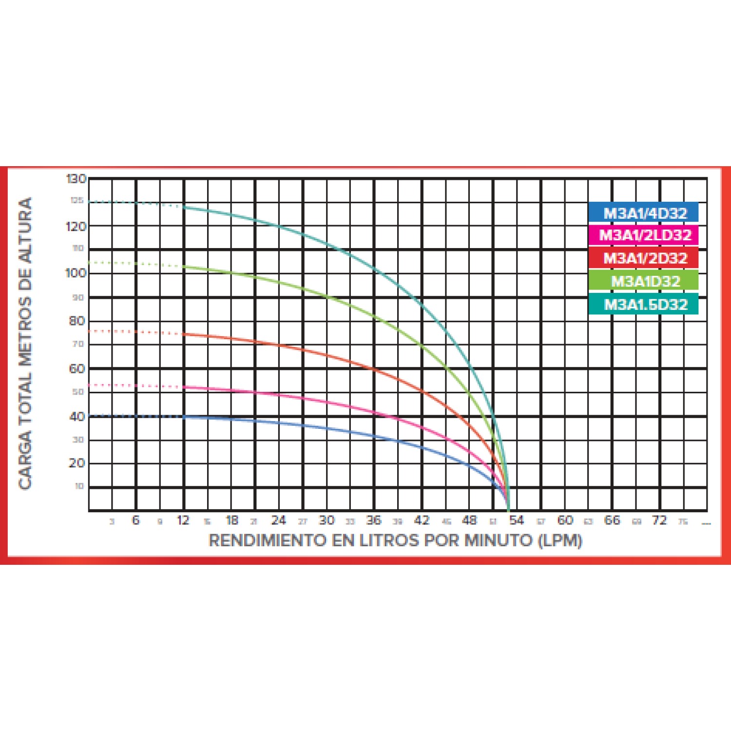 M3A1/2D32 BOMBA SUMERGIBLE 3" ANTARIX, MONOFÁSICA DE 1/2 HP CON DESCARGA 1 1/4”.