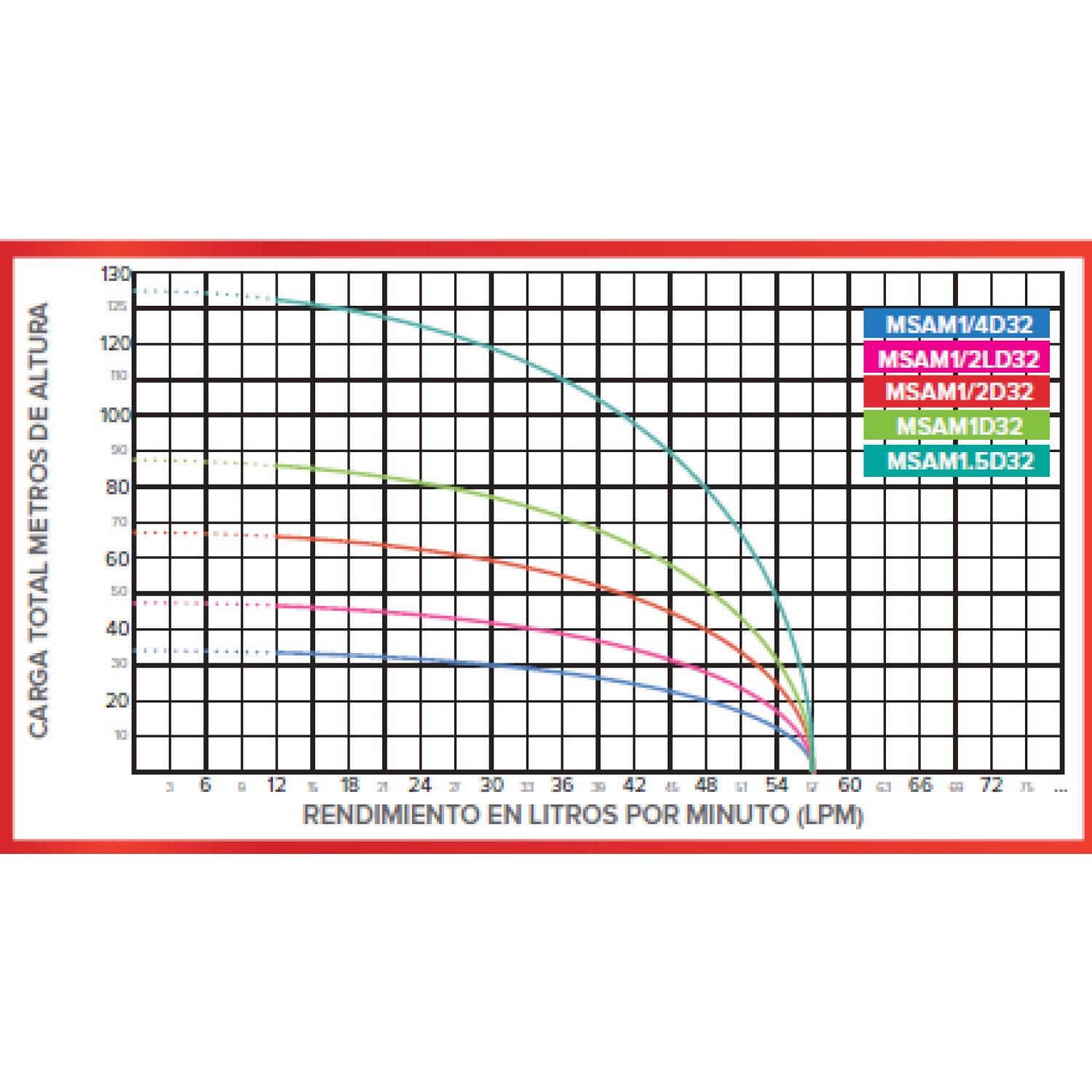MSAM1/4D32 BOMBA SUMERGIBLE 4" ANTARIX, MONOFÁSICA DE 1/4 HP CON DESCARGA DE 1 1/4".