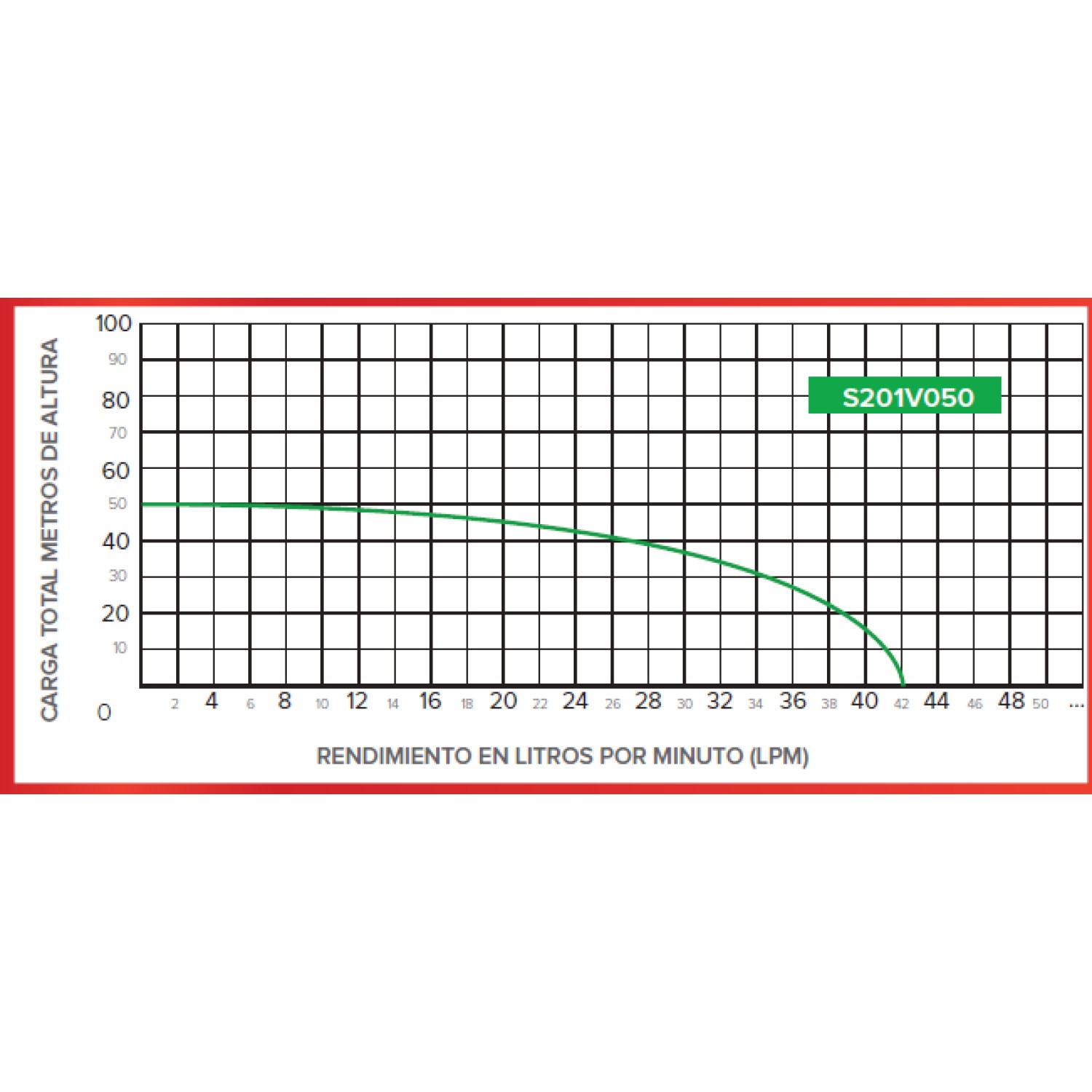 EQ. HID. P/RIEGO AGRICOLA COMPLETO 2.5" CROWN VICTORIA 1/2 HP 110V