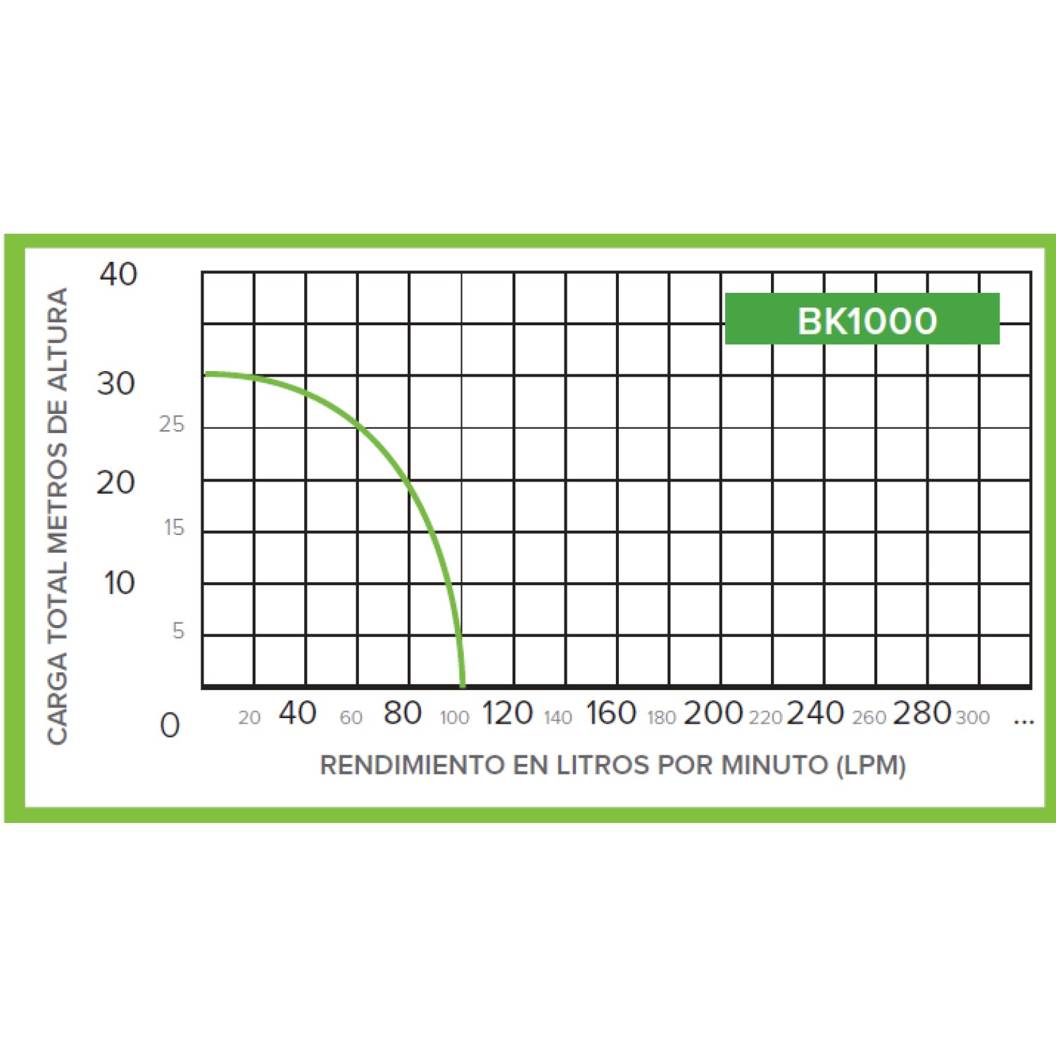 KINRO BK1000 MOTOBOMBA PORTATIL AUTOCEBANTE 1”X1” 33.5 CC, 1.7HP
