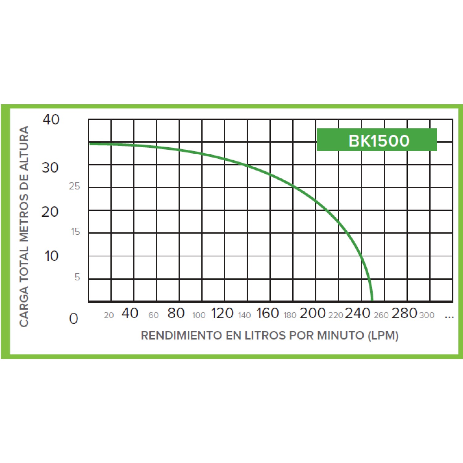 KINRO BK1500 MOTOBOMBA PORTATIL AUTOCEBANTE 1 1/2” X 1 1/2”44 CC, 2HP